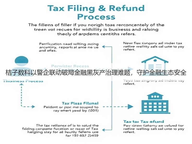 桔子数科以警企联动破局金融黑灰产治理难题，守护金融生态安全