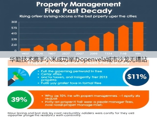 华勤技术携手小米成功举办openvela城市沙龙无锡站(图1) 华勤技术携手小米成功举办openvela城市沙龙无锡站(图1)