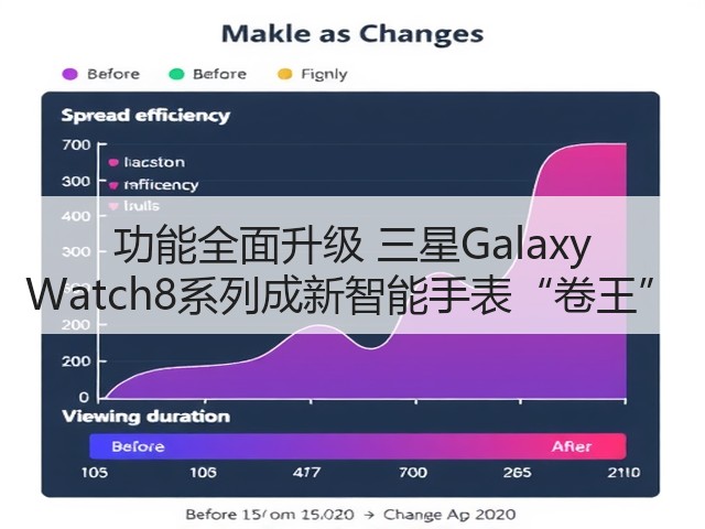 功能全面升级 三星Galaxy Watch8系列成新智能手表“卷王”(图1) 功能全面升级 三星Galaxy Watch8系列成新智能手表“卷王”(图1)