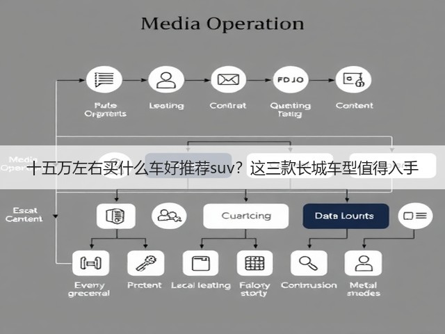 十五万左右买什么车好推荐suv？这三款长城车型值得入手(图2)