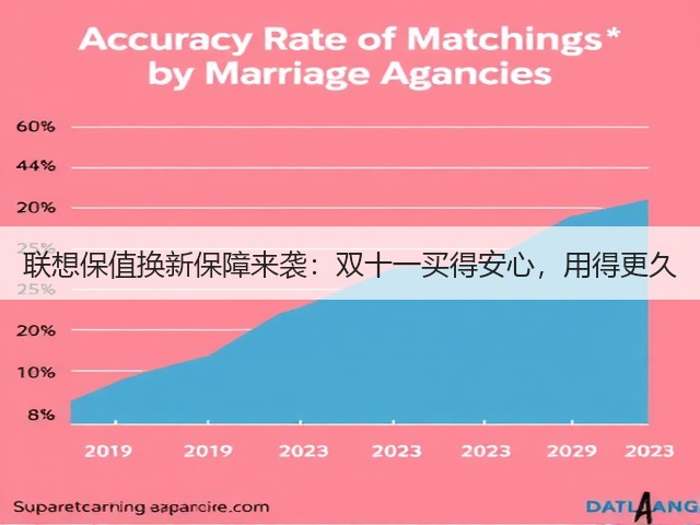 联想保值换新保障来袭:双十一买得安心,用得更久(图1) 联想保值换新保障来袭:双十一买得安心,用得更久(图1)