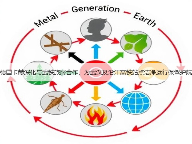 德国卡赫深化与武铁旅服合作，为武汉及沿江高铁站点洁净运行保驾护航(图1)