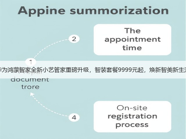 华为鸿蒙智家全新小艺管家重磅升级,智装套餐9999元起,焕新智美新生活(图3) 华为鸿蒙智家全新小艺管家重磅升级,智装套餐9999元起,焕新智美新生活(图3)