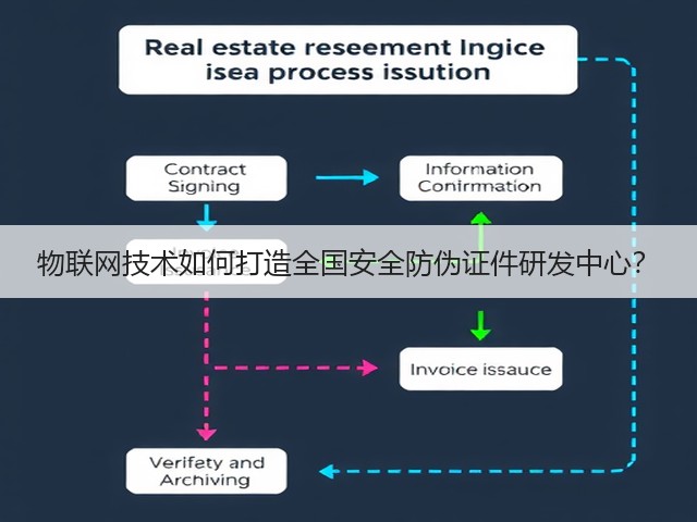 物联网技术如何打造全国安全防伪证件研发中心?(图3) 物联网技术如何打造全国安全防伪证件研发中心?(图3)