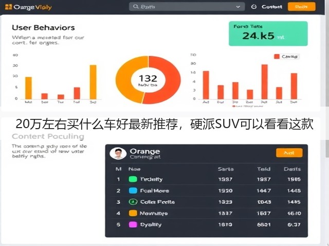 20万左右买什么车好最新推荐,硬派SUV可以看看这款(图2) 20万左右买什么车好最新推荐,硬派SUV可以看看这款(图2)