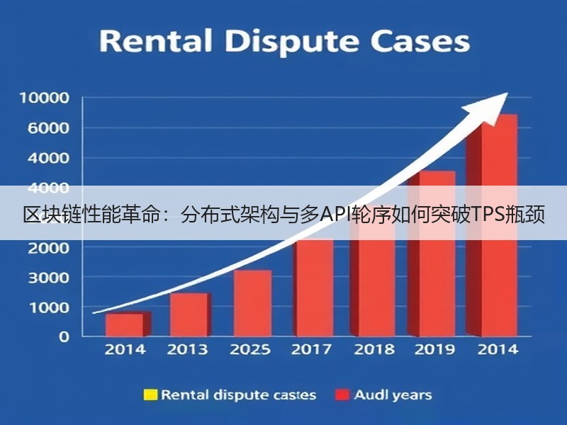 区块链性能革命：分布式架构与多API轮序如何突破TPS瓶颈