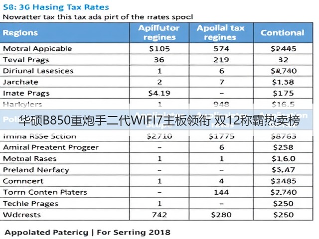 华硕B850重炮手二代WIFI7主板领衔 双12称霸热卖榜(图3) 华硕B850重炮手二代WIFI7主板领衔 双12称霸热卖榜(图3)