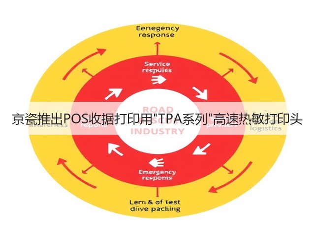 京瓷推出POS收据打印用TPA系列高速热敏打印头(图2) 京瓷推出POS收据打印用TPA系列高速热敏打印头(图2)