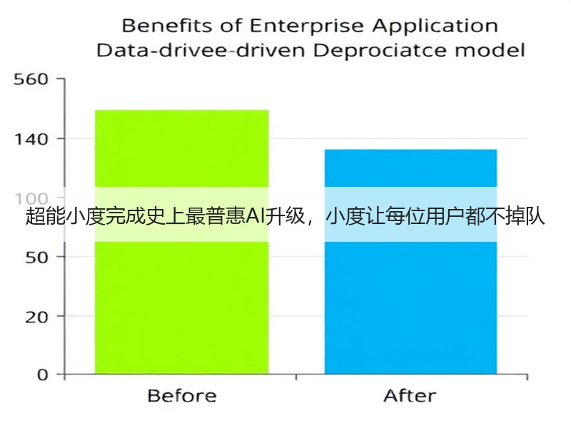 超能小度完成史上最普惠AI升级，小度让每位用户都不掉队