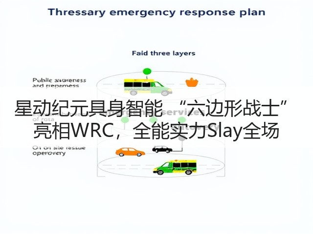 星动纪元具身智能 “六边形战士” 亮相WRC,全能实力Slay全场(图2) 星动纪元具身智能 “六边形战士” 亮相WRC,全能实力Slay全场(图2)
