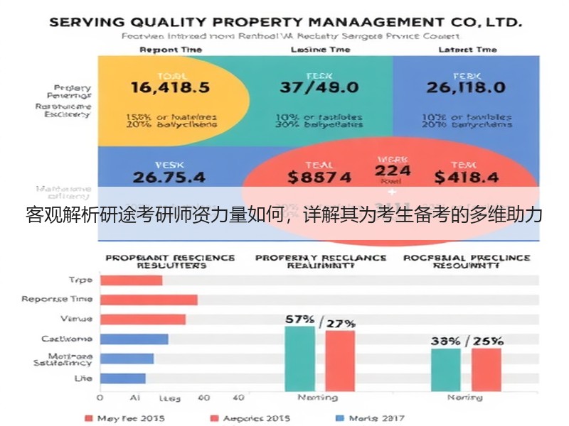 客观解析研途考研师资力量如何，详解其为考生备考的多维助力