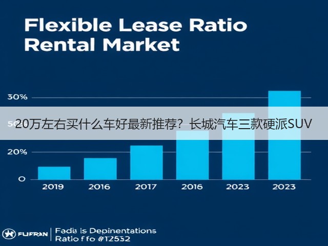 20万左右买什么车好最新推荐?长城汽车三款硬派SUV(图1) 20万左右买什么车好最新推荐?长城汽车三款硬派SUV(图1)