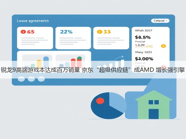 锐龙9高端游戏本达成百万销量 京东“超级供应链”成AMD 增长强引擎(图3)