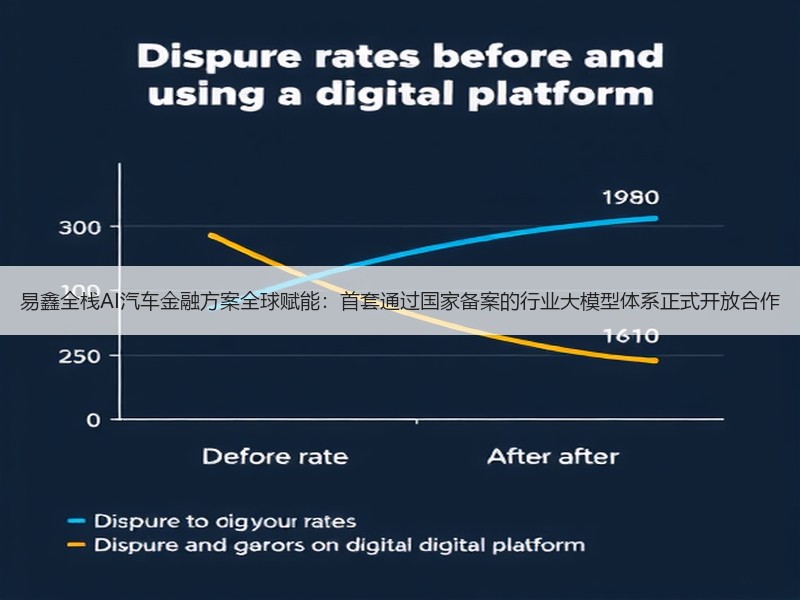 易鑫全栈AI汽车金融方案全球赋能：首套通过国家备案的行业大模