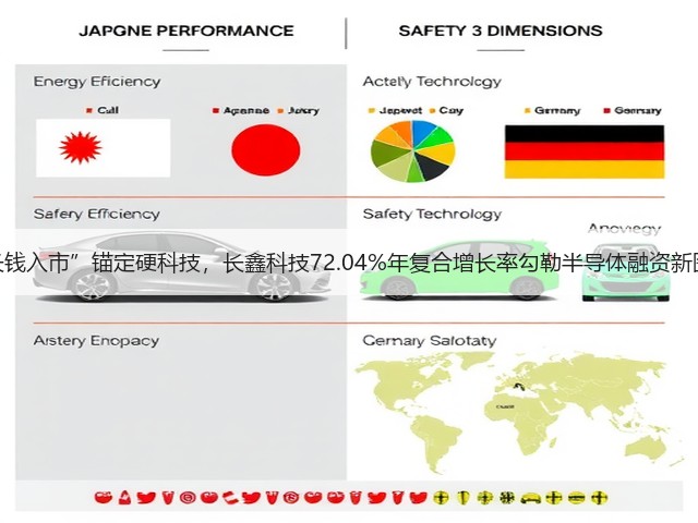 “长钱入市”锚定硬科技,长鑫科技72.04%年复合增长率勾勒半导体融资新图景(图3) “长钱入市”锚定硬科技,长鑫科技72.04%年复合增长率勾勒半导体融资新图景(图3)