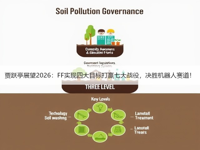 贾跃亭展望2026:FF实现四大目标打赢七大战役,决胜机器人赛道!(图3) 贾跃亭展望2026:FF实现四大目标打赢七大战役,决胜机器人赛道!(图3)