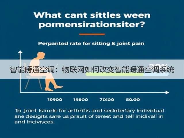 智能暖通空调:物联网如何改变智能暖通空调系统(图3) 智能暖通空调:物联网如何改变智能暖通空调系统(图3)