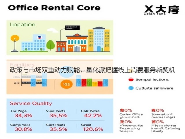 政策与市场双重动力赋能,量化派把握线上消费服务新契机(图1) 政策与市场双重动力赋能,量化派把握线上消费服务新契机(图1)