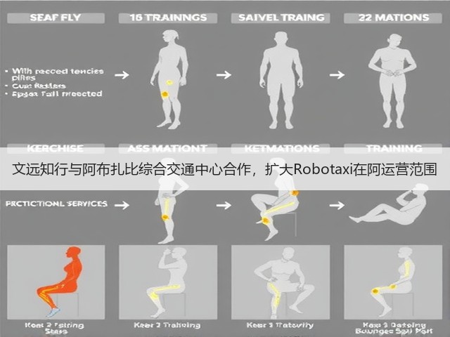 文远知行与阿布扎比综合交通中心合作,扩大Robotaxi在阿运营范围(图3) 文远知行与阿布扎比综合交通中心合作,扩大Robotaxi在阿运营范围(图3)