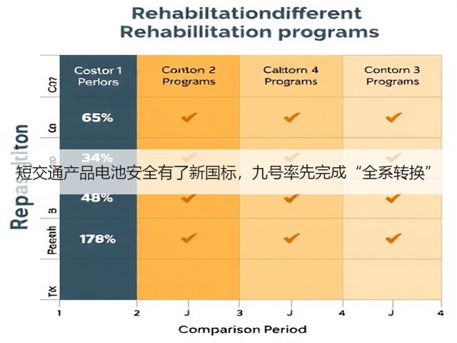 短交通产品电池安全有了新国标,九号率先完成“全系转换”(图1) 短交通产品电池安全有了新国标,九号率先完成“全系转换”(图1)