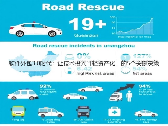 软件外包3.0时代:让技术投入「轻资产化」的5个关键决策(图3) 软件外包3.0时代:让技术投入「轻资产化」的5个关键决策(图3)