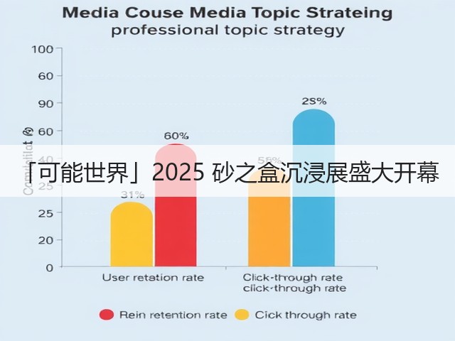 「可能世界」2025 砂之盒沉浸展盛大开幕(图1) 「可能世界」2025 砂之盒沉浸展盛大开幕(图1)