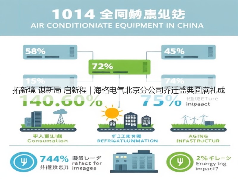 拓新境 谋新局 启新程 | 海格电气北京分公司乔迁盛典圆满礼
