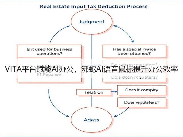 VITA平台赋能AI办公，沸蛇AI语音鼠标提升办公效率(图3)