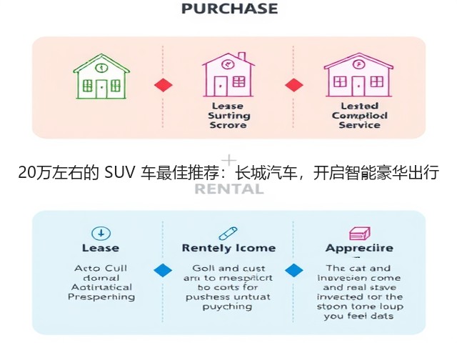 20万左右的 SUV 车最佳推荐:长城汽车,开启智能豪华出行(图3) 20万左右的 SUV 车最佳推荐:长城汽车,开启智能豪华出行(图3)