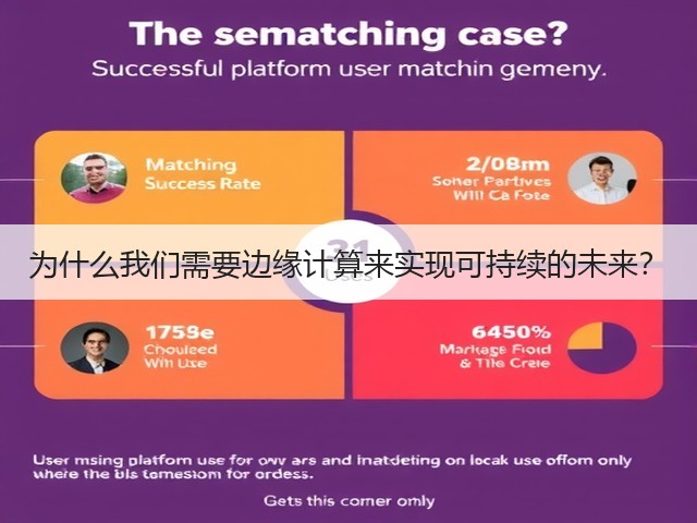 为什么我们需要边缘计算来实现可持续的未来?(图2) 为什么我们需要边缘计算来实现可持续的未来?(图2)