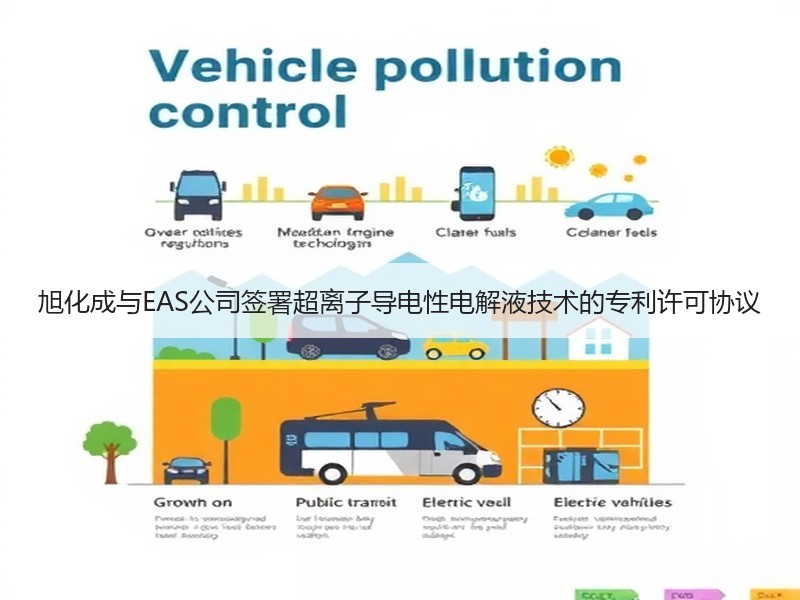 旭化成与EAS公司签署超离子导电性电解液技术的专利许可协议