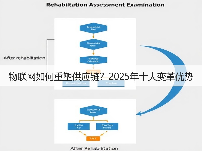 物联网如何重塑供应链？2025年十大变革优势