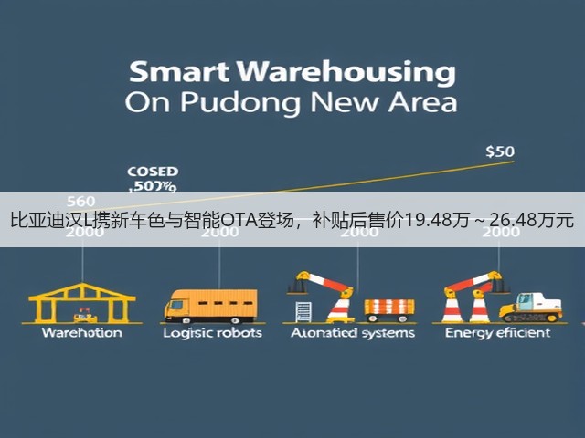 比亚迪汉L携新车色与智能OTA登场,补贴后售价19.48万~26.48万元(图2) 比亚迪汉L携新车色与智能OTA登场,补贴后售价19.48万~26.48万元(图2)