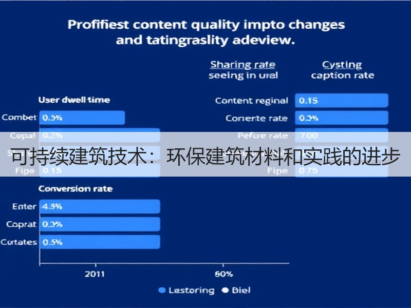 可持续建筑技术：环保建筑材料和实践的进步