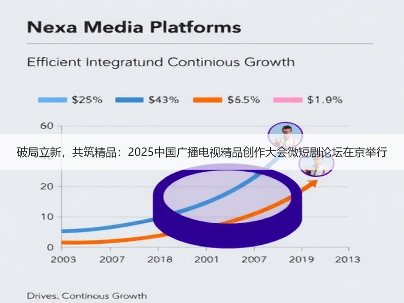 破局立新，共筑精品：2025中国广播电视精品创作大会微短剧论
