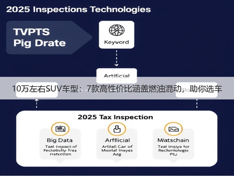 10万左右SUV车型：7款高性价比涵盖燃油混动，助你选车