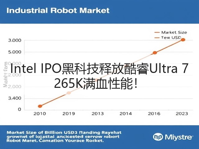 Intel IPO黑科技释放酷睿Ultra 7 265K满血性能！(图2)