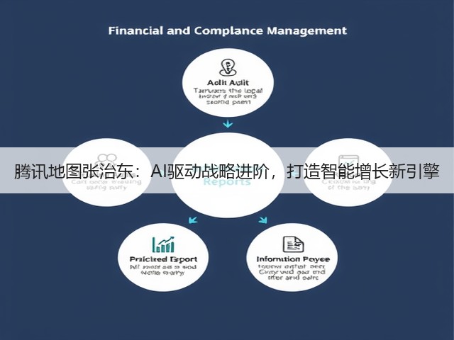 腾讯地图张治东：AI驱动战略进阶，打造智能增长新引擎(图2)