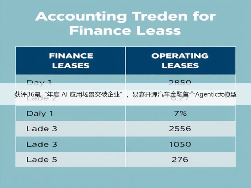 获评36氪“年度 AI 应用场景突破企业”，易鑫开源汽车金融