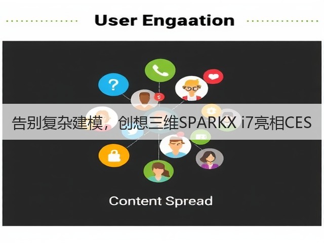 告别复杂建模，创想三维SPARKX i7亮相CES(图1)