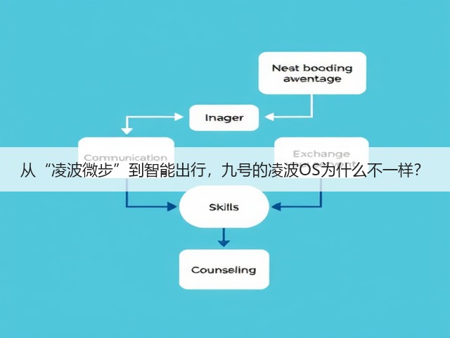 从“凌波微步”到智能出行,九号的凌波OS为什么不一样?(图1) 从“凌波微步”到智能出行,九号的凌波OS为什么不一样?(图1)