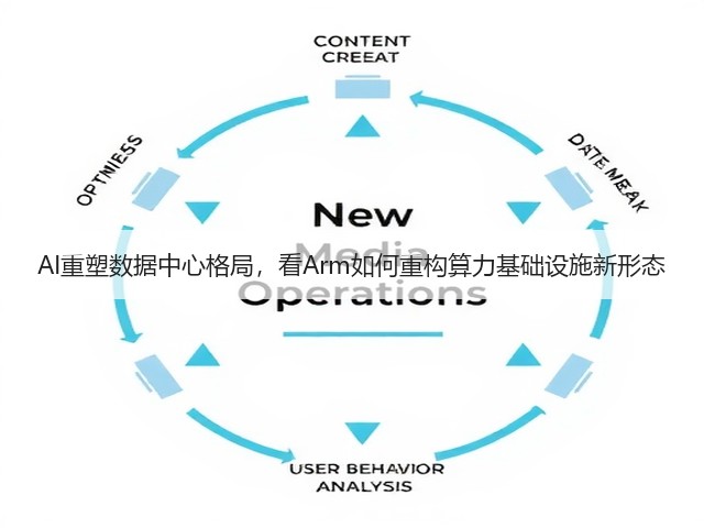 AI重塑数据中心格局,看Arm如何重构算力基础设施新形态(图2) AI重塑数据中心格局,看Arm如何重构算力基础设施新形态(图2)