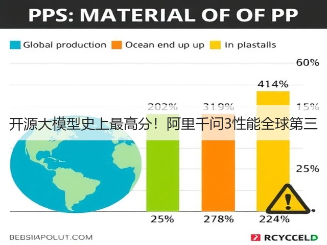开源大模型史上最高分!阿里千问3性能全球第三(图2) 开源大模型史上最高分!阿里千问3性能全球第三(图2)