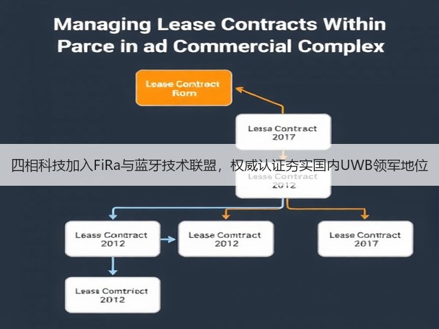 四相科技加入FiRa与蓝牙技术联盟，权威认证夯实国内UWB领军地位(图3)