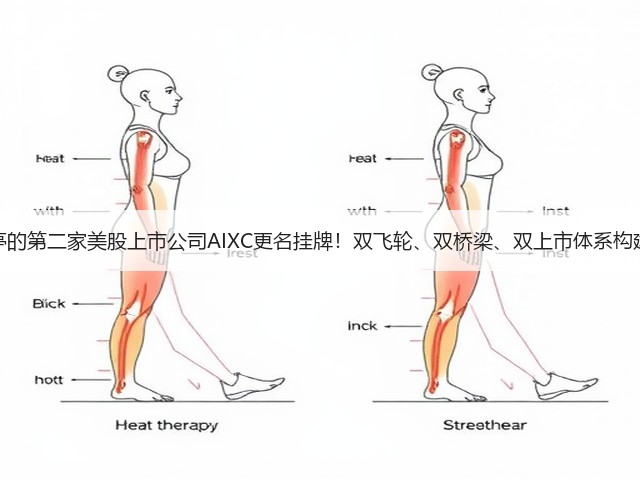 贾跃亭的第二家美股上市公司AIXC更名挂牌!双飞轮、双桥梁、双上市体系构建完成(图2) 贾跃亭的第二家美股上市公司AIXC更名挂牌!双飞轮、双桥梁、双上市体系构建完成(图2)