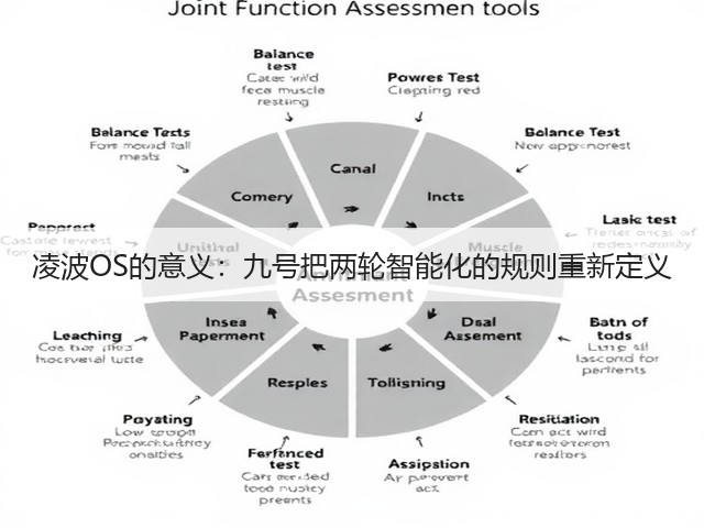凌波OS的意义:九号把两轮智能化的规则重新定义(图3) 凌波OS的意义:九号把两轮智能化的规则重新定义(图3)