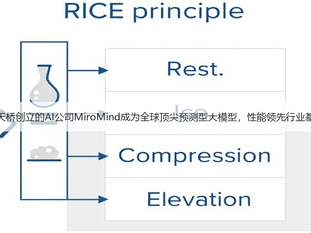 陈天桥创立的AI公司MiroMind成为全球顶尖预测型大模型,性能领先行业基准(图1) 陈天桥创立的AI公司MiroMind成为全球顶尖预测型大模型,性能领先行业基准(图1)