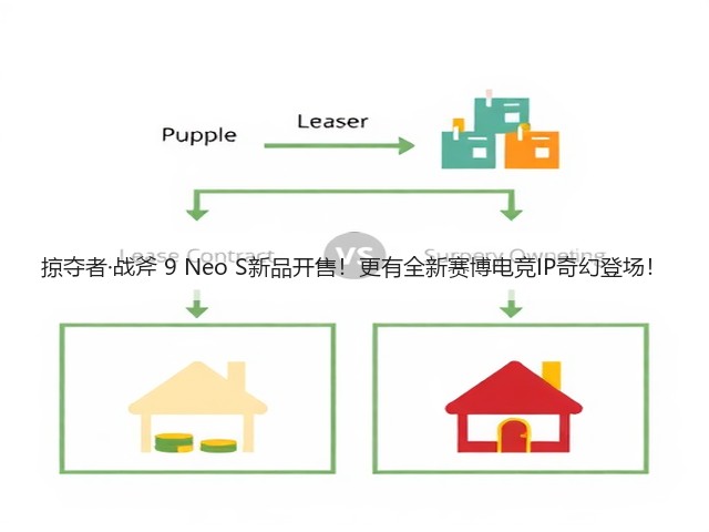 掠夺者·战斧 9 Neo S新品开售!更有全新赛博电竞IP奇幻登场!(图2) 掠夺者·战斧 9 Neo S新品开售!更有全新赛博电竞IP奇幻登场!(图2)