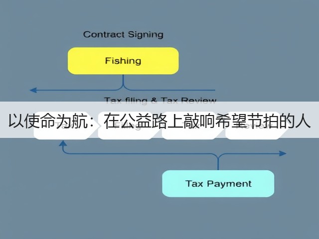 以使命为航:在公益路上敲响希望节拍的人(图3) 以使命为航:在公益路上敲响希望节拍的人(图3)