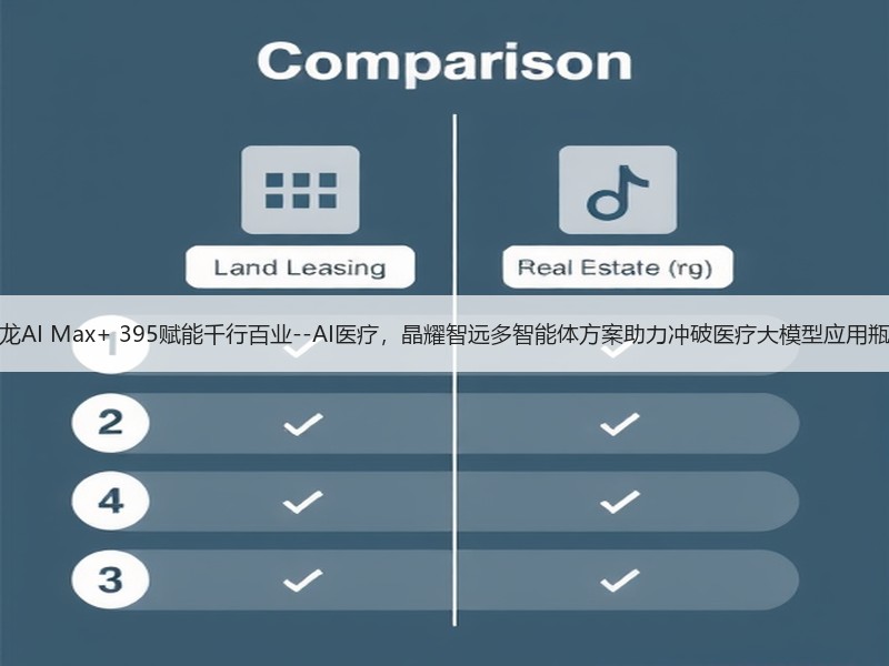 锐龙AI Max+ 395赋能千行百业--AI医疗，晶耀智远